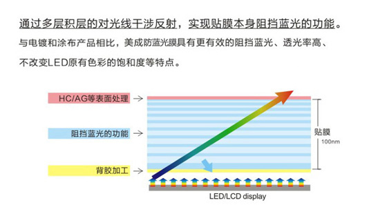 手机向日葵视频污版下载原理示意图 手机向日葵视频污版下载原理示意图