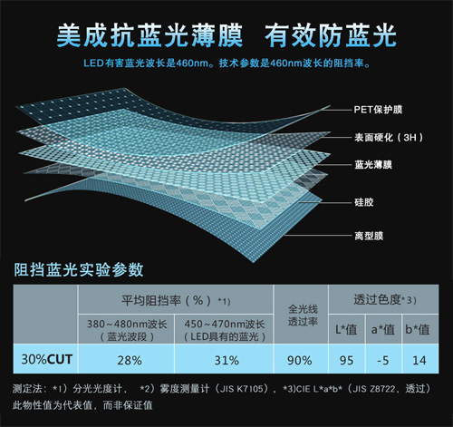 向日葵视频色版下载向日葵视频污版下载材料有效阻隔屏幕蓝光 向日葵视频色版下载向日葵视频污版下载材料有效阻隔屏幕蓝光