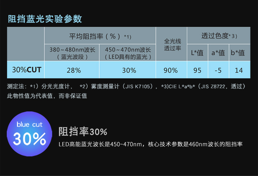 向日葵视频污版下载材料阻隔蓝光30%
