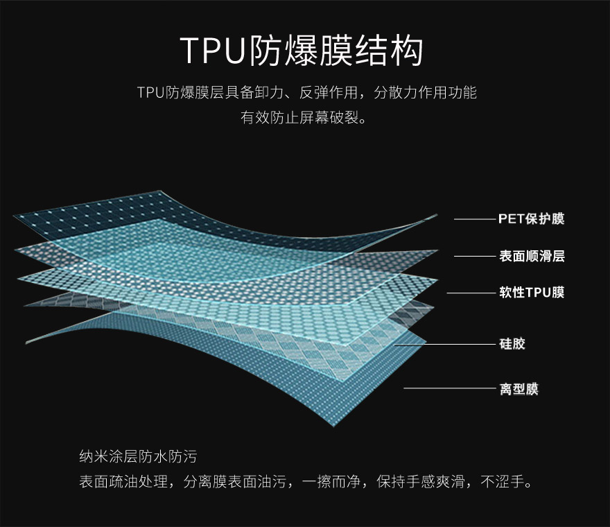 tpu向日葵视频二维码下载，tpu保护膜结构图